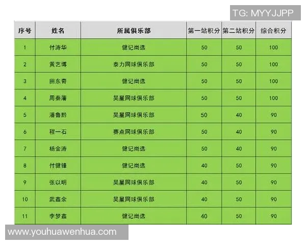 上海网球队以83分领跑奥运会积分榜展现强大实力和团队合作精神