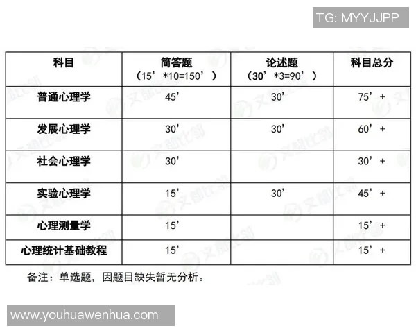 南京羽毛球队在城市联赛中的心理素质表现分析与点评